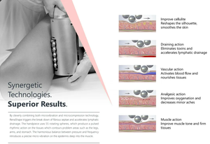 <span class=keywords><strong>Appareil</strong></span> de massage amincissant à rouleaux 1000W, machine de pressothérapie lymphatique, <span class=keywords><strong>appareil</strong></span> de drainage lymphatique par aspiration à rouleaux - Product Image 4