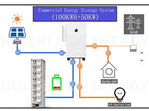Solution de système d'énergie solaire Armoire d'onduleur de batterie <span class=keywords><strong>Ecoflow</strong></span> Power Bank Station de refroidissement par air Système de gestion d'armoire de batterie - Product Image 5