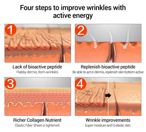 Nouveauté <span class=keywords><strong>LANBENA</strong></span> Sérum facial à six peptides or 24 carats Marque privée - Product Image 4