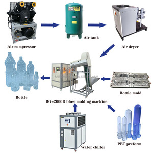 Machine de soufflage de bouteilles entièrement automatique, modèle d'usine, en promotion – Machines de soufflage de plastique - Product Image 3
