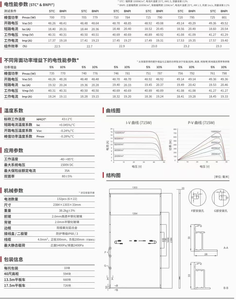 แผงโซลาร์เซลล์ชนิด N ชนิด biefacial 705W 710W 715W 720W 725W 730W - Product Image 4