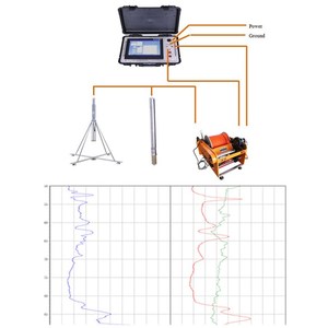 4 Arm <strong>Mechanical</strong> Bored Hole Caliper Logging Equipment Diameter and Deviation Testing <strong>Instrument</strong> - Product Image 2