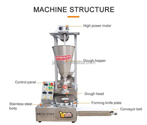 Macchina Automatica per Riempimento Baozi/Momo, Imitazione Manuale, Macchina per Preparare Panini al Vapore - Product Image 3