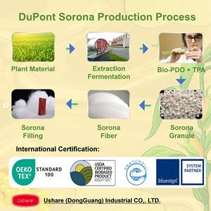 Oreiller <span class=keywords><strong>de</strong></span> maternité Oeko-Tex 100 en fibre biologique DuPont Sorona, forme ajustable, pour le corps entier, pour dormir sur le côté pendant la <span class=keywords><strong>grossesse</strong></span> - Product Image 5