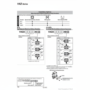 Válvula solenoide neumática SMC VXZ242GZ2AHXB Válvulas de control Producto - Product Image 1