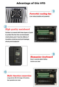Variador de Frecuencia Variable (VFD) Personalizado de 3 Fases, 11-18.5KW, Control V/F, Alto Rendimiento, Control Vectorial Universal, Convertidor de Frecuencia - Product Image 5