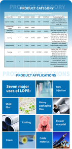 Precio competitivo LDPE Gránulos Virgen y material reciclado Sinopec 2426K LDPE Plástico Pellets para embalaje de película/bolsas - Product Image 4