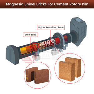 Fabricante de ladrillo de horno rotatorio de cemento de espinela de alúmina de magnesia sinterizada resistente a los golpes térmicos - Product Image 2
