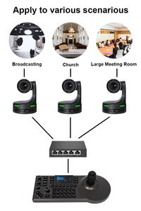 UHD 4K NDI SDI AI Track Auto Frame Broadcast Live Streaming PTZ <strong>Cameras</strong> Bundle <strong>for</strong> Church <strong>Conference</strong> Education Supports VMix OBS - Product Image 5