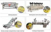 Hete Nieuwe Industriële Automatische Aardappelchips & Bevroren Frietlijn Voor Plantaardige En Fruitverwerkende Voedselverwerkingsapparatuur
