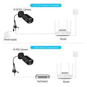 2MP không thấm nước Bullet <span class=keywords><strong>IP</strong></span> <span class=keywords><strong>Camera</strong></span> ngoài trời 5MP Mạng WDR IR giám sát 8MP Wifi Đen Trung Quốc Top 10 CCTV thương hiệu P2P 720P - Product Image 5