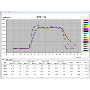 IBoo Coating Oven Temperature Tracker Furnace Temperature <b>Tracking</b> Machine Laboratory Coating Oven Temperature <b>Tracking</b> <b>Device</b> - Product Image 3