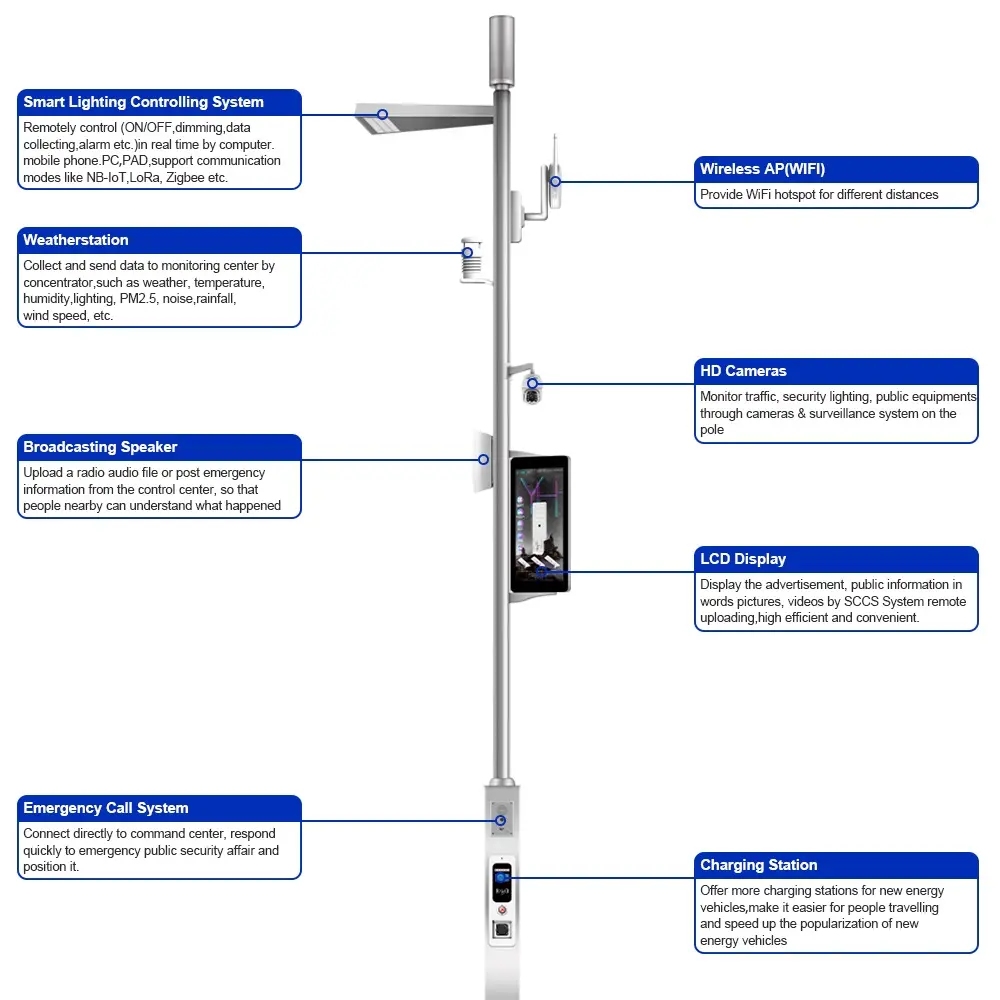 GEBOSUN Ip67 Luar Ruangan 180W IOT Cerdas Sensor Kota Wifi Teknologi Solusi Lampu Jalan Cerdas