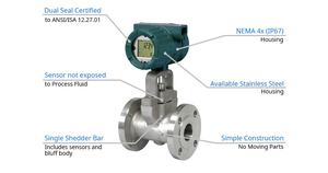 Débitmètres de mesure originaux Yokogawa DY015, DY025, DY040, DY050, DY080, DY100, DY150, DY200 - Product Image 6