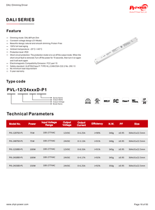 UL/CUL 75W Constant Voltage DALI& Push Flicker Free Dimmable <b>LED</b> Strip <b>Driver</b> 100-277V AC-DC <b>12V</b> 24V IP20 <b>LED</b> Light Power Supply - Product Image 6