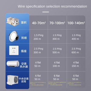 Chint ZC-BVVB Nationaler Standard Kupferkern-Ummantelungskabel 2/<span class=keywords><strong>3</strong></span>-adrig 1,5/2,5/4/6 Quadrat Haushalts-Starrkabel - Product Image 2