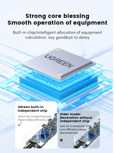 Ugreen ฮับ3.0 USB 4พอร์ต, ตัวแยกสัญญาณ USB ABS, การถ่ายโอนข้อมูล<span class=keywords><strong>5</strong></span> Gbps, ตัวขยาย USB สำหรับแล็ปท็อป - Product Image 6