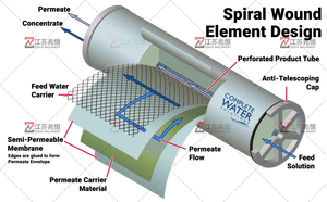 Commercial Drinkable <strong>Water</strong> <strong>Water</strong> <strong>Filter</strong> System <strong>Reverse</strong> <strong>Osmosis</strong> System <strong>Water</strong> Treatment Plant - Product Image 4