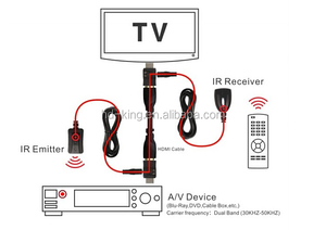 Băng tần kép 30-60KHz hồng ngoại Extender Emitter <span class=keywords><strong>Receiver</strong></span> Kit IR từ xa cho HDMI <span class=keywords><strong>Transmitter</strong></span> Cáp ẩn từ xa hệ thống nhựa - Product Image 4