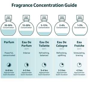 Flacon de parfum en verre personnalisé de haute qualité 30 ml 100 ml Flacons de parfum vides Boîte cadeau Parfum unisexe pour femmes et hommes - Product Image 6