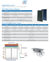 Chauffe-eau solaire à plaques plates pressurisé pour toiture, haute efficacité avec contrôle thermostatique pour système d'eau chaude domestique
