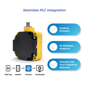 Промышленный ВЧ РФИД Считыватель Чип NXP <span class=keywords><strong>13</strong></span>.56МГц ISO15693 PROFINET RJ45 Дальность для Линии Производства Конвейерная Система - Product Image 4