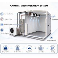 0~5 ° Chambre froide de plain-pied en acier inoxydable avec panneaux intérieurs pour une température stable, idéale pour les usines de préparation alimentaire