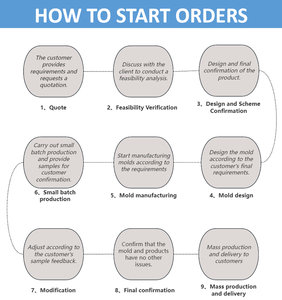 高精度模具/注塑加工/医疗/电子/汽车/OA元件加工 - Product Image 2