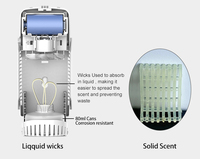 Diffuseur d'air frais personnalisé OEM, recharge de parfum solide, diffuseur d'air frais à brancher, ventilateur de désodorisant à piles, diffuseur d'arômes rond
