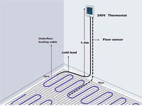Câble chauffant Hotline électrique nouveau double conducteur sous le système de chauffage par le sol stratifié carrelage 20 W/m câble à faible coût