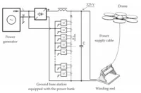 Convertisseur DC/DC ultra-haute tension HLF8K-D50-1000 |   Alimentation électrique pour drone 800-1000V vers 50V pour UAV de levage et de lutte contre les incendies