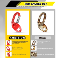 Ensemble de supports de levage AMBITION pour support moteur, capacité de 5500 lb, barre de support moteur pour élingues de levage et niveleurs de charge, 4 pièces