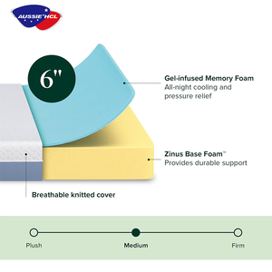 Usine Guangdong <span class=keywords><strong>meilleur</strong></span> prix confortable hypoallergénique sommeil bon <span class=keywords><strong>matelas</strong></span> de lit king <span class=keywords><strong>matelas</strong></span> en mousse à mémoire de forme - Product Image 3