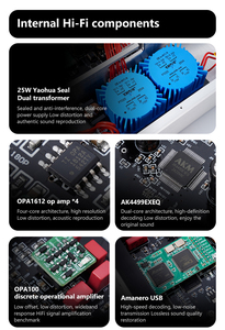 Brzhifi อินพุตสัญญาณเสียงระดับไฮเอนด์ <span class=keywords><strong>DAC</strong></span> HDMI & amanero USB อินพุตอเนกประสงค์ | เครื่องขยายเสียงในบ้านระบบเสียงไฮไฟแบบ Immersive - Product Image 5