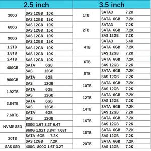 M321RYGA0BB0-CQK Módulo de Memoria DDR5-4800MHz ECC Registrado CL40 de 96GB PC5-38400, 288 Pines RDIMM, Doble Rango, para Servidor M321RYGA0B - Product Image 4