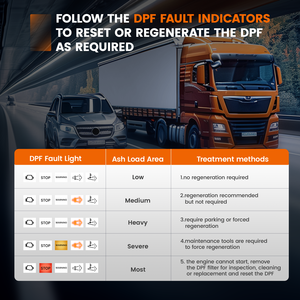 Ancel HD431 <span class=keywords><strong>Scanner</strong></span> pour camions poids lourds avec réglage de la vitesse/du ralenti et régénération du filtre à particules (DPF) pour Volvo (UD) et International - Product Image 3