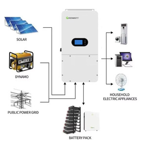 Growatt 10Kw กริดพลังงานแสงอาทิตย์ไฮบริดอินเวอร์เตอร์10000TL-HU 3 MPPT เครื่องชาร์จไฟเฟสเดียวเอาท์พุท IP65 - Product Image 4