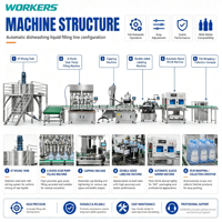 Chaîne complète de machines de remplissage et d'embouteillage pour pâte et liquide détergent, et pour produits de blanchiment et nettoyants WC Flash, de 500 à 5000 ml