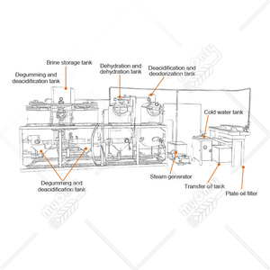 Моя Малайзия, красная Пальмовая машина для очистки сырого масла, небольшой завод по переработке кокосового масла, Китай - Product Image 3