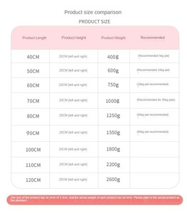 Fabricants Vente en gros Modèle solide Rond en peluche Doux et chaud Lit pour animaux de compagnie Accessoires pour chiens à la mode Lit Canapé Chenil pour l'hiver - Product Image 3