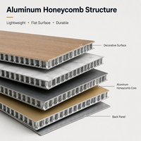 Vente directe usine – Panneau alvéolaire en aluminium moderne de 18 mm, ignifuge, étanche et isolant thermique, idéal pour hôtels et bureaux – Offre spéciale
