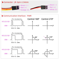 Moteur servo brushless étanche Dsservo BLS3245 45KG pour voitures RC Baja 1/8 1/10 1/12 et applications robotiques