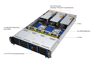 เซิร์ฟเวอร์แบบแร็ค RS720-E12-RS12U ที่ใช้ชิป Intel สำหรับงานโหลดที่สามารถขยายได้ มีสินค้าในสต็อกที่จีน - Product Image 5