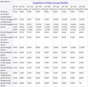 कस्टम 40 टन उभयचर खुदाई स्वैम्प बुगी आर्द्रभूमि डिगर गोताखोबी आर्टलैंड डिगर - Product Image 6