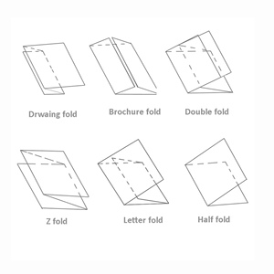 SG-RD298 110V 220V سعر المصنع ماكينة طي الورق التلقائي ملف ورقي حار بيع ماكينة طي الورق - Product Image 6