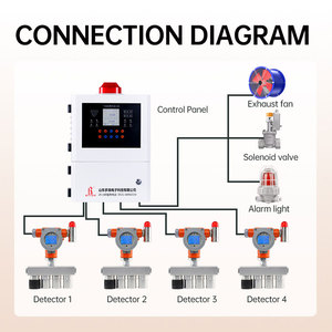Détecteur de gaz anti-explosion 4 en 1 pour oxygène, méthane, monoxyde de carbone et sulfure d'hydrogène (O2, CO, H2S, CH4) - Product Image 5