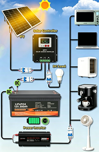 Baterai Lithium 24V 300Ah Deep Cycle untuk Forklift, Kendaraan Listrik, dan Penyimpanan Energi Surya 200Ah - Product Image 3