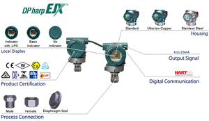 Système de pression différentielle de capteur à distance numérique (DRS) Yokogawa EJXC40A avec câble de communication dédié DRS - Product Image 5