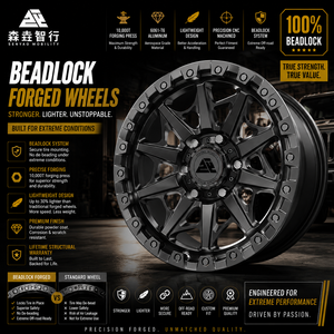 Senyao Forged |   Série Beadlock Extrême : Roues tactiques sur mesure pour Jeep Wrangler <span class=keywords><strong>Ford</strong></span> Raptor RAM 1500 17-22 pouces - Product Image 1