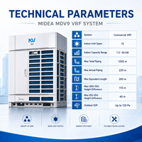 Système VRF Midea MDV9 avec panneau de service à vis unique, chargement et adressage automatiques pour installation CVC commerciale
